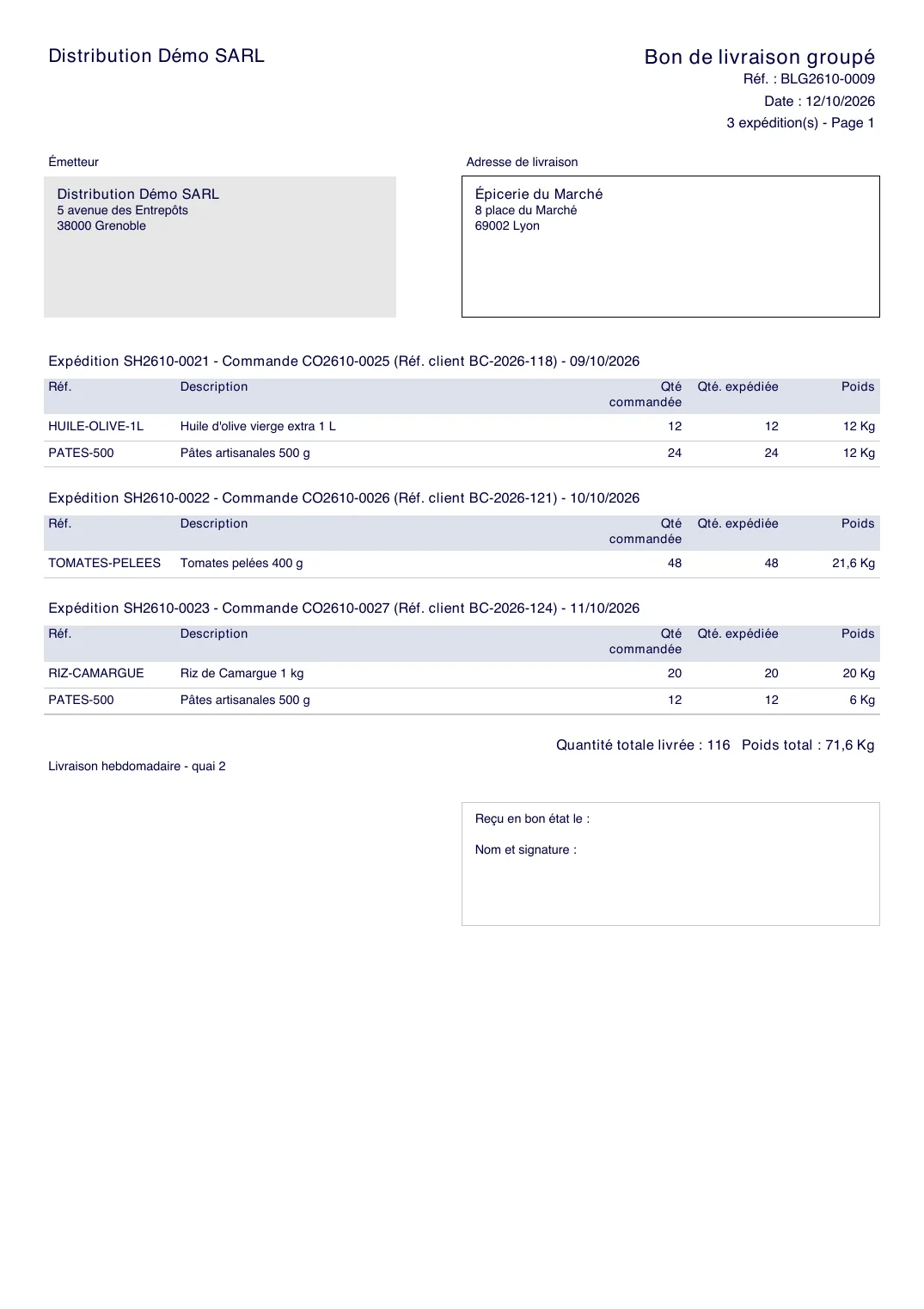 Das PDF des Sammellieferscheins BLG2610-0009 für einen fiktiven Kunden, „Épicerie du Marché“: drei Lieferungen, jeweils mit Auftrag, Kundenreferenz und Datum, dann bestellte und gelieferte Menge und Gewicht jeder Position; unten gelieferte Gesamtmenge 116 und Gesamtgewicht 71,6 kg, die Notiz „Livraison hebdomadaire - quai 2“ (wöchentliche Lieferung – Rampe 2) und das Feld für Empfang und Unterschrift.