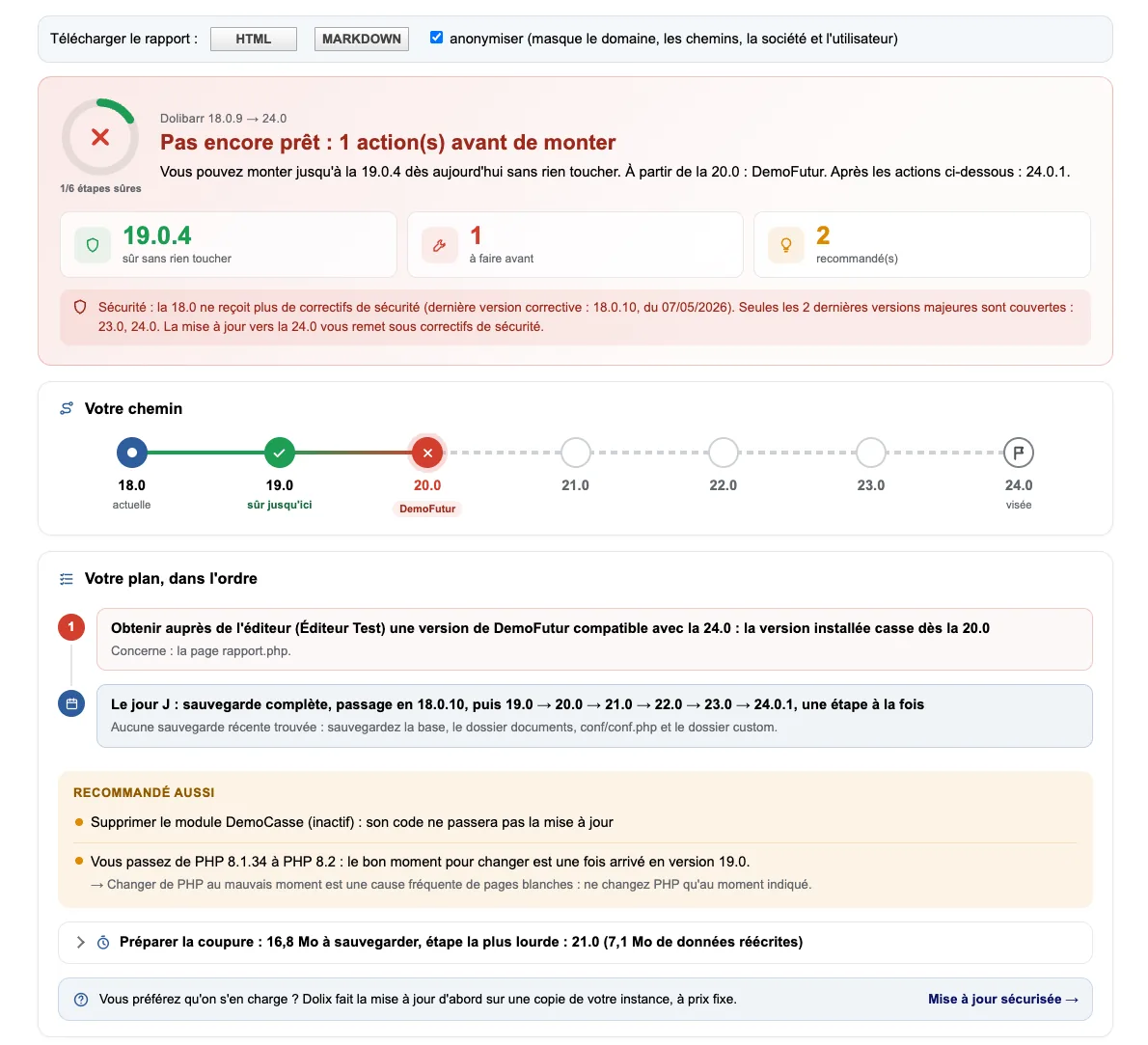 Rapport d'une instance de test en 18.0.9 qui vise la 24.0 : « Pas encore prêt : 1 action(s) avant de monter ». Le module fictif DemoFutur casse dès la 20.0 : on peut monter jusqu'à la 19.0.4 sans rien toucher. Suivent la ligne sécurité, le chemin étape par étape et le plan dans l'ordre.